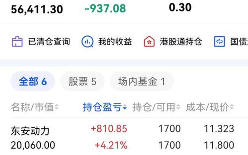 买配资炒股配资显示可买0股-第1张图片-金银屋