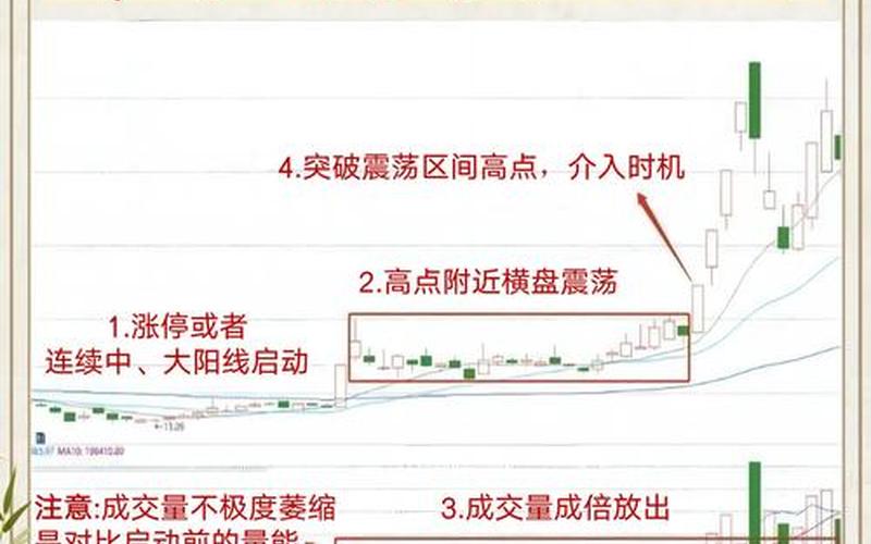 配资炒股配资买卖点的准确把握-第1张图片-金银屋