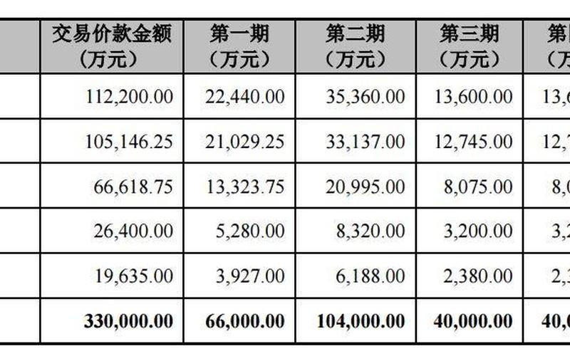 股票配资行情三垒股份-第1张图片-金银屋