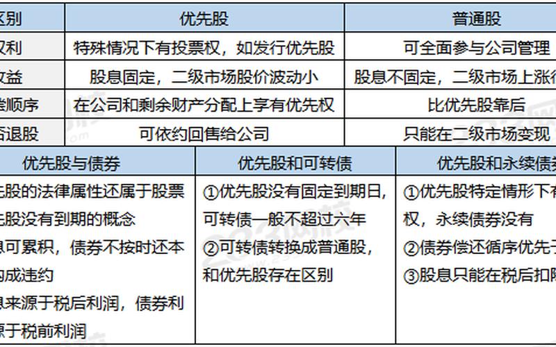 支付优先股股息入账-第1张图片-金银屋