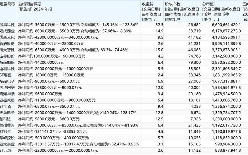 2021年ST退市配资炒股配资名单-第1张图片-树涛168配资网_配资炒股平台及公司_股票配资门户网