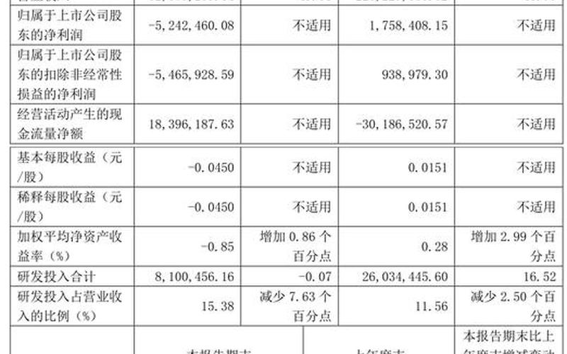 中科润达股票配资行情分析-第1张图片-金银屋