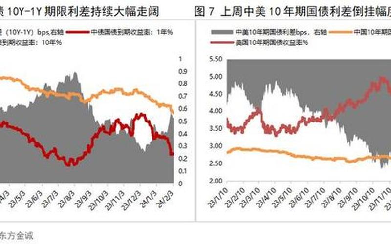 利率上升债券价格-第1张图片-树涛168配资网_配资炒股平台及公司_股票配资门户网