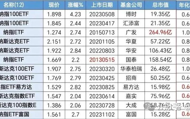 场内基金与场外基金费率的差别-第1张图片-金银屋