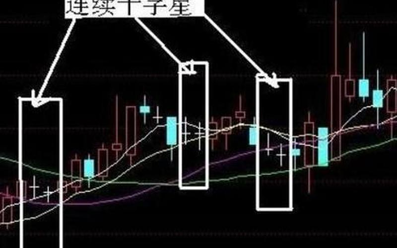 低位十字星形态股-第1张图片-树涛168配资网_配资炒股平台及公司_股票配资门户网