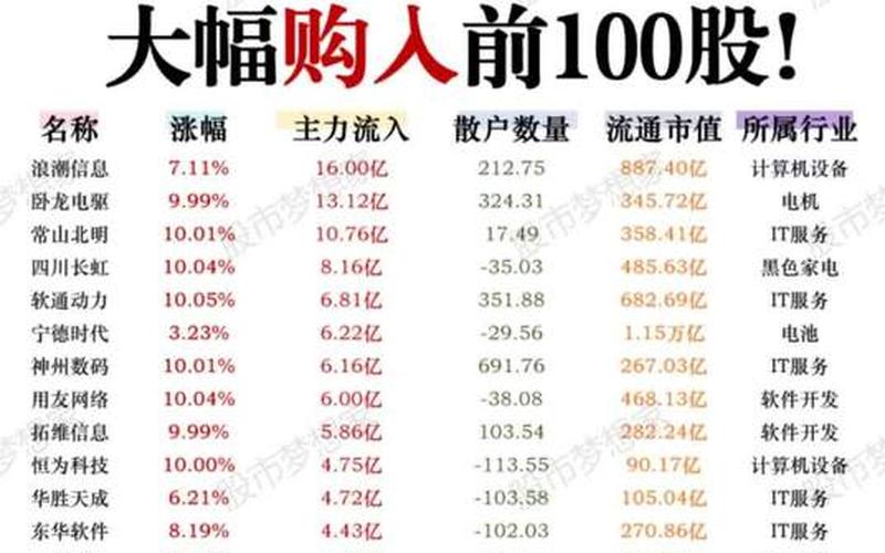 外资大进大出炒股配资行情分析-第1张图片-金银屋