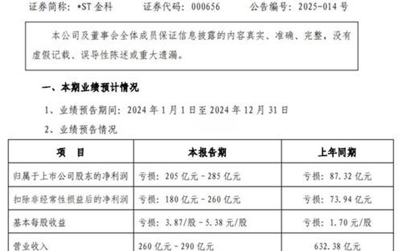 配资炒股行情科翔股份-第1张图片-金银屋