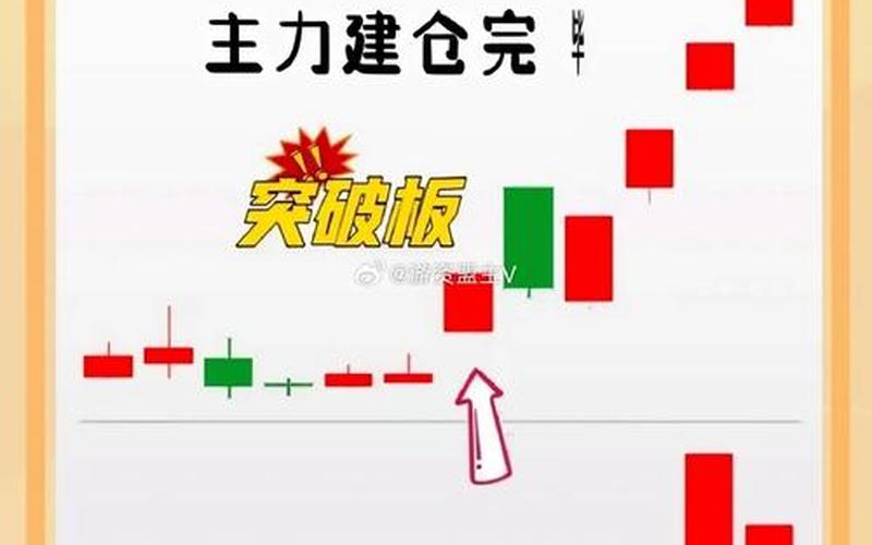 股票出货是放大阴线-第1张图片-金银屋 股票出货是放大阴线-第1张图片-金银屋