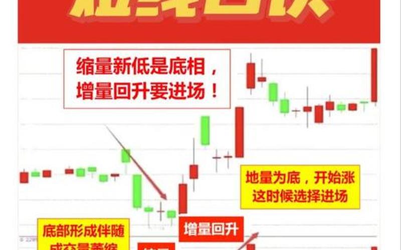 超短线的选股技巧-第1张图片-树涛168配资网_配资炒股平台及公司_股票配资门户网