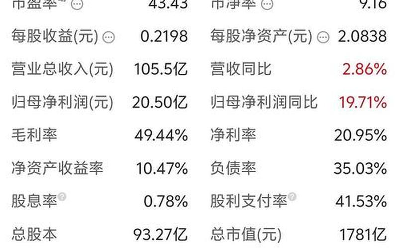股票配资行情爱尔股价-第1张图片-金银屋