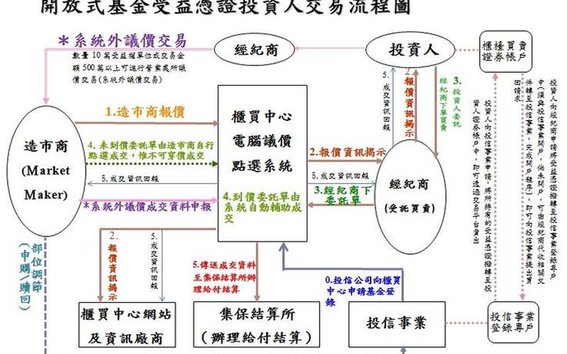 场内基金和场外基金交易时间 基金是24小时都可以交易吗-第1张图片-金银屋