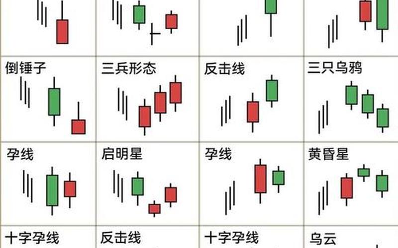 实盘配资经典的K线形态-第1张图片-金银屋