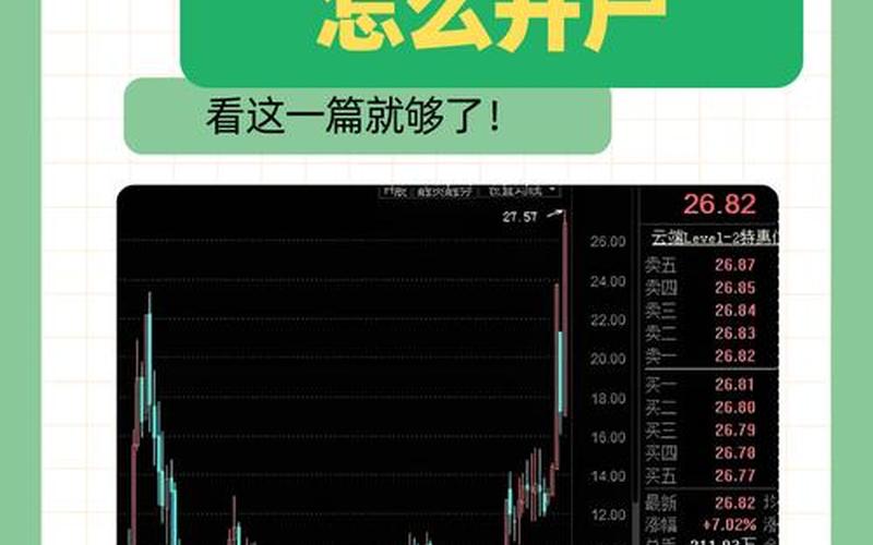 怎么开通买股票配资账号-第1张图片-金银屋 怎么开通买股票配资账号-第1张图片-金银屋