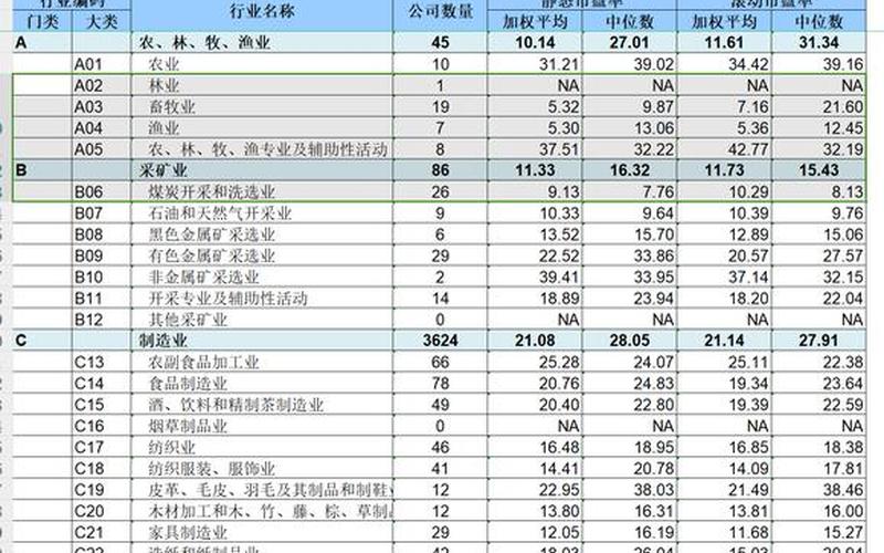 股票配资行情好市盈率-第1张图片-金银屋