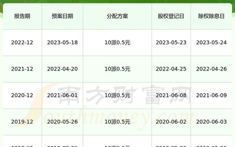 天通股份的股票配资行情-第1张图片-金银屋