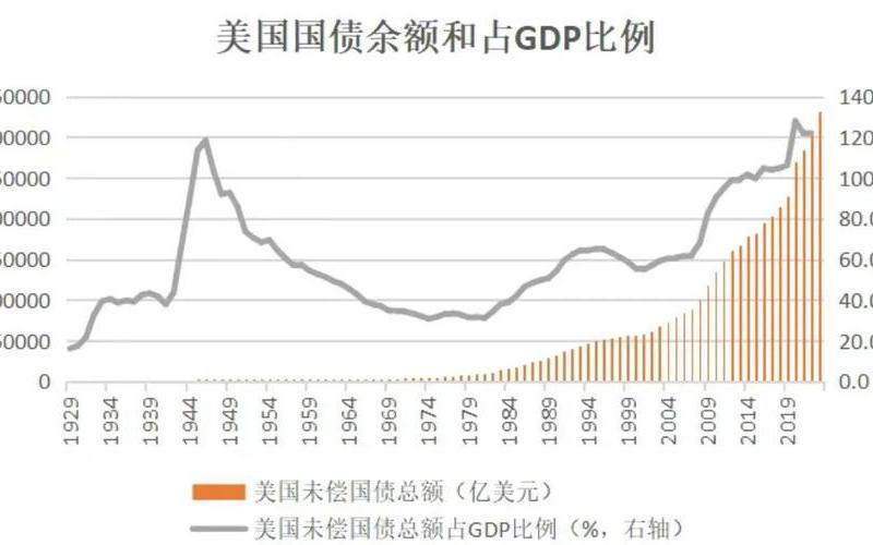 中国美国国债总额 中国在外国资产有多少-第1张图片-金银屋 中国美国国债总额 中国在外国资产有多少-第1张图片-金银屋