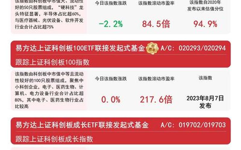 符合科创板投资者适当性条件且持有市值达到的重要性-第1张图片-金银屋