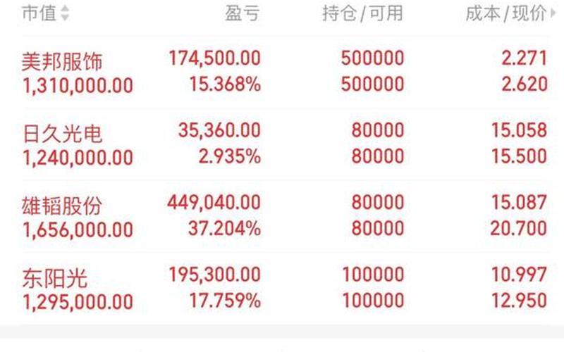 连板实盘配资特特股-第1张图片-金银屋 连板实盘配资特特股-第1张图片-金银屋