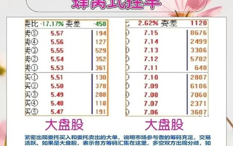 实盘配资挂单时间技巧-第1张图片-金银屋