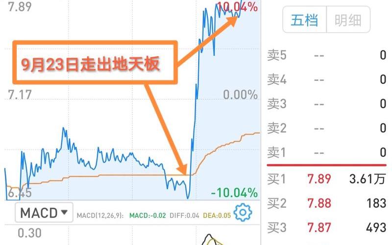 股票封板成功率-第1张图片-金银屋 股票封板成功率-第1张图片-金银屋