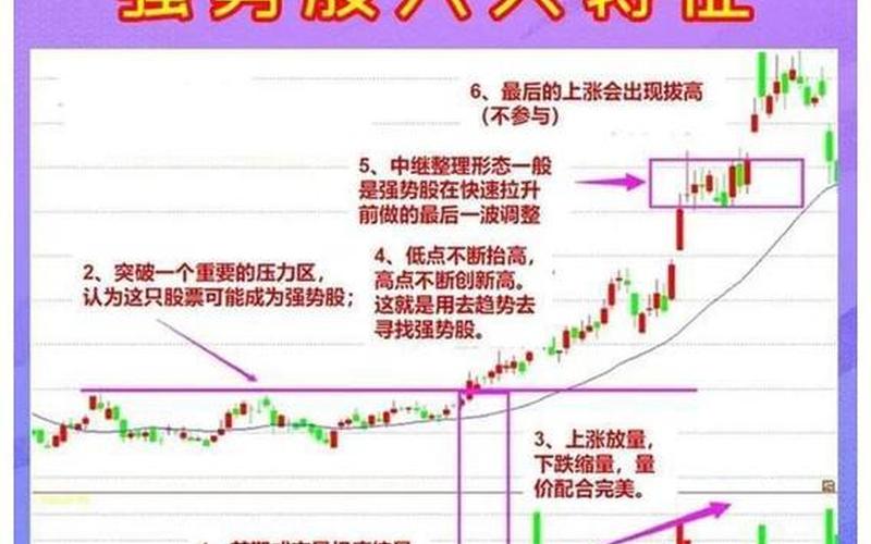强势股几大特征一览表-第1张图片-金银屋
