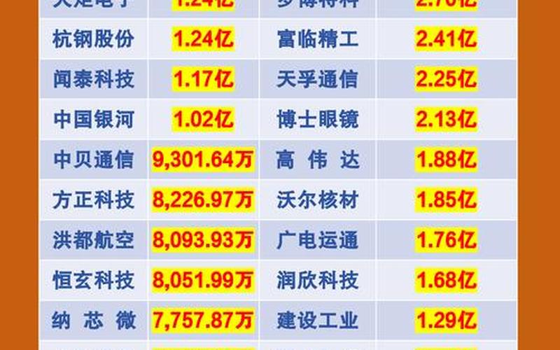 沪深实盘配资排行榜-第1张图片-树涛168配资网_配资炒股平台及公司_股票配资门户网