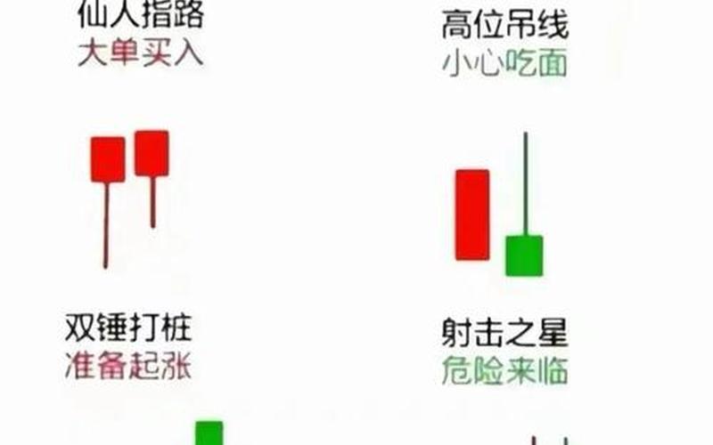 股票看盘基本知识-第1张图片-金银屋