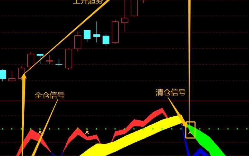 短线波段最有效的指标-第1张图片-金银屋