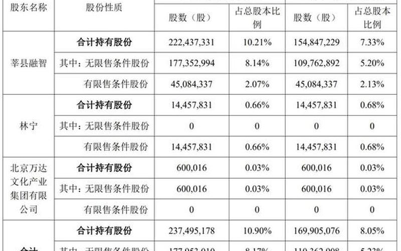 万达集团的实盘配资-第1张图片-树涛168配资网_配资炒股平台及公司_股票配资门户网