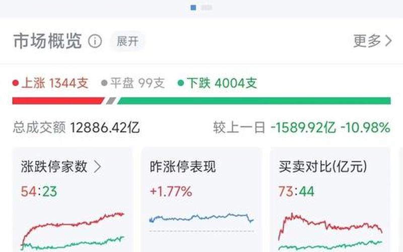 股票成交的红色和绿色-第1张图片-金银屋