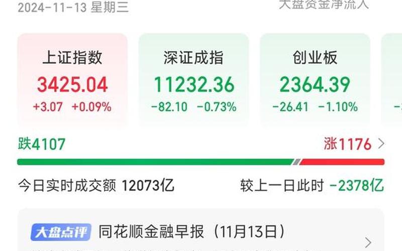 中国联通股市-第1张图片-金银屋