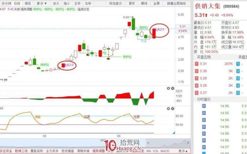 短线操作技巧之跟庄技巧(散户如何才能成功跟庄)-第1张图片-金银屋 短线操作技巧之跟庄技巧(散户如何才能成功跟庄)-第1张图片-金银屋