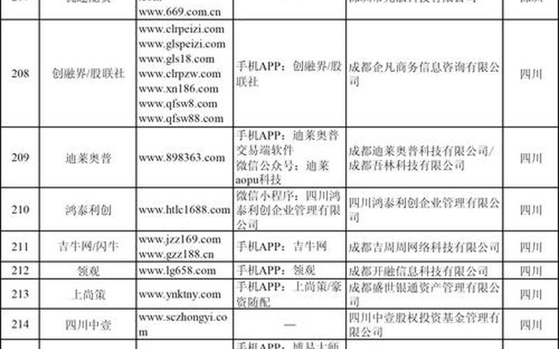证监会允许的配资公司需要满足的条件-第1张图片-金银屋
