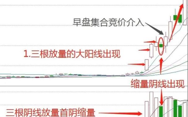 龙头股买卖要点及技巧-第1张图片-金银屋