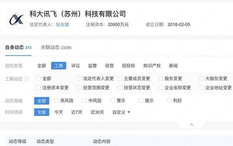 股票配资行情分析：科大讯飞-第1张图片-金银屋
