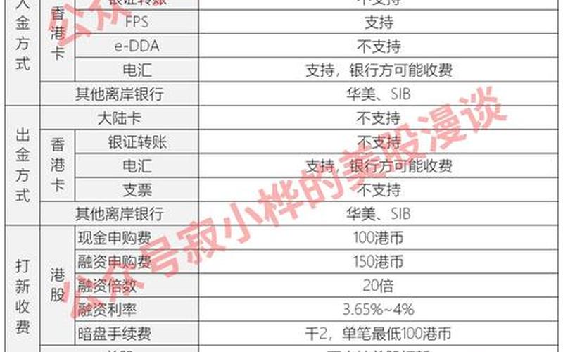 各大券商开户交易费用表-第1张图片-树涛168配资网_配资炒股平台及公司_股票配资门户网