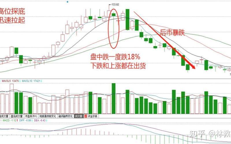 尾盘集合竞价拉低是什么意思-第1张图片-金银屋