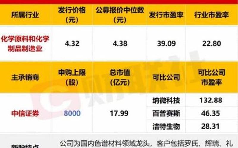 如何申购科创板新股-第1张图片-金银屋