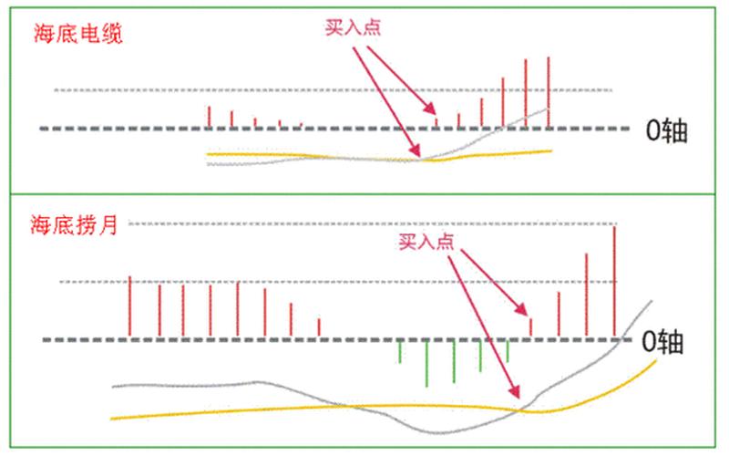什么是股票配资MACD指标-第1张图片-金银屋