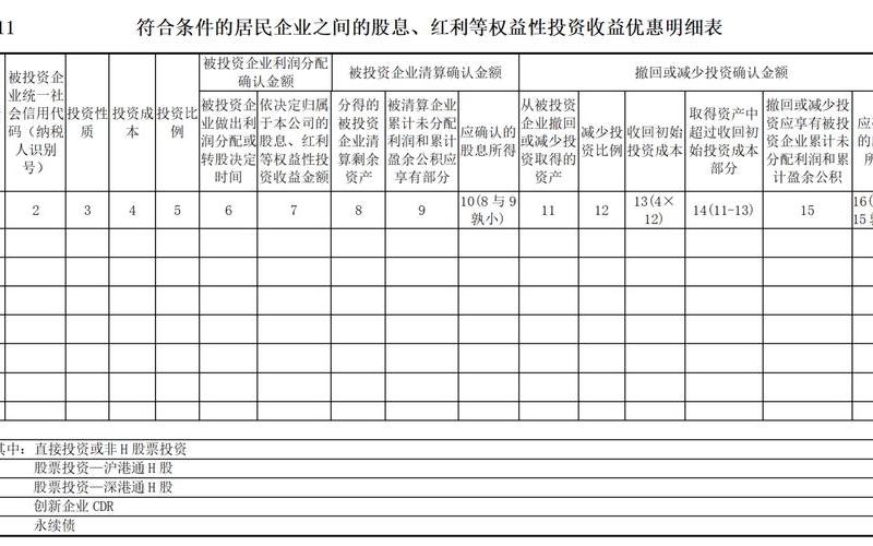 居民企业股息红利会计处理，居民企业股息红利会计处理措施-第1张图片-金银屋