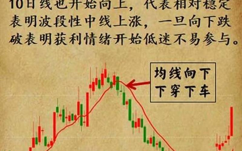配资开户我只看一条均线-第1张图片-树涛168配资网_配资炒股平台及公司_股票配资门户网