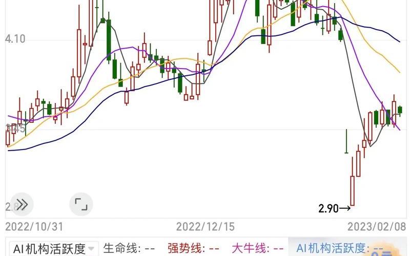 MI能源控股的股票配资行情-第1张图片-金银屋 MI能源控股的股票配资行情-第1张图片-金银屋