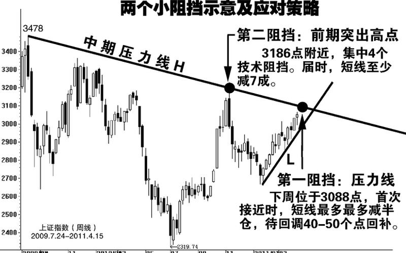 短线和中长线的区别-第1张图片-金银屋