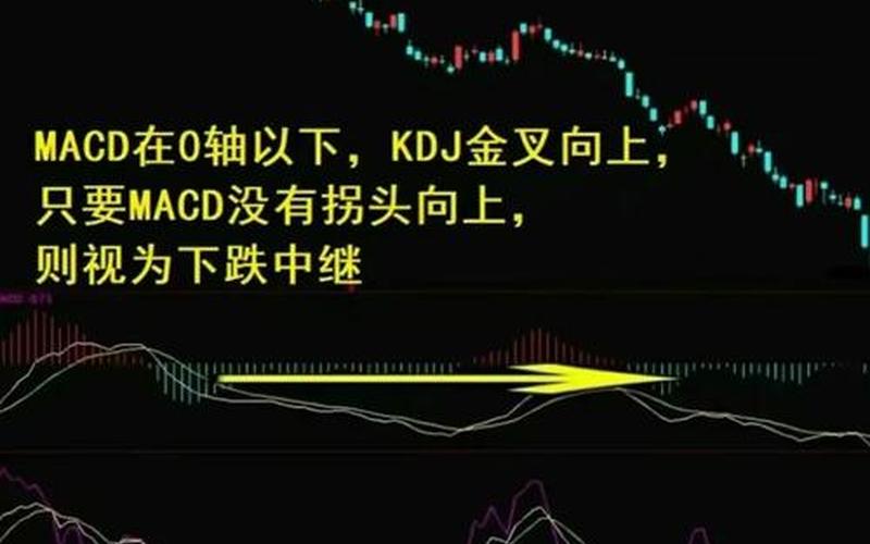 KDJ和MACD双金叉选股器指标（捕捞季节金叉选股指标）-第1张图片-金银屋
