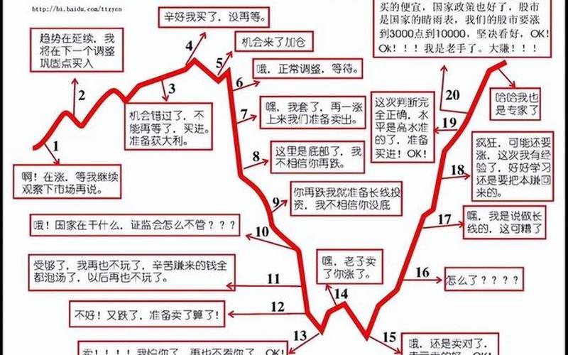 八股股票配资行情分析：以生活化语言解读复杂概念-第1张图片-金银屋