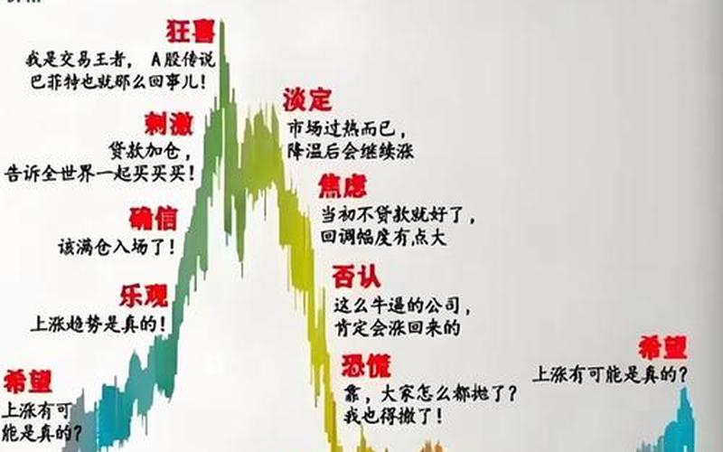 股票价格的决定因素-第1张图片-金银屋