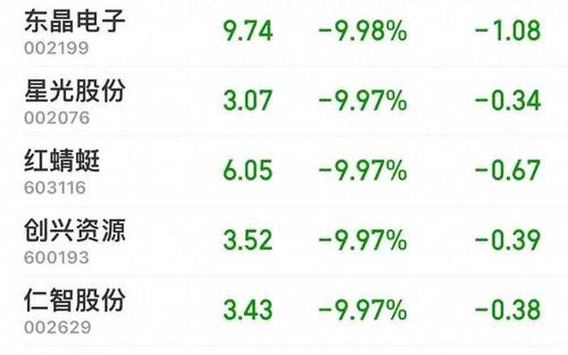 配资炒股配资挂单最快卖出技巧：ST 一字跌停怎么卖出-第1张图片-金银屋