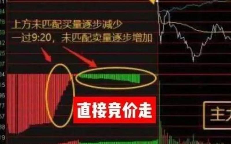股票集合竞价规则与技巧-第1张图片-金银屋 股票集合竞价规则与技巧-第1张图片-金银屋