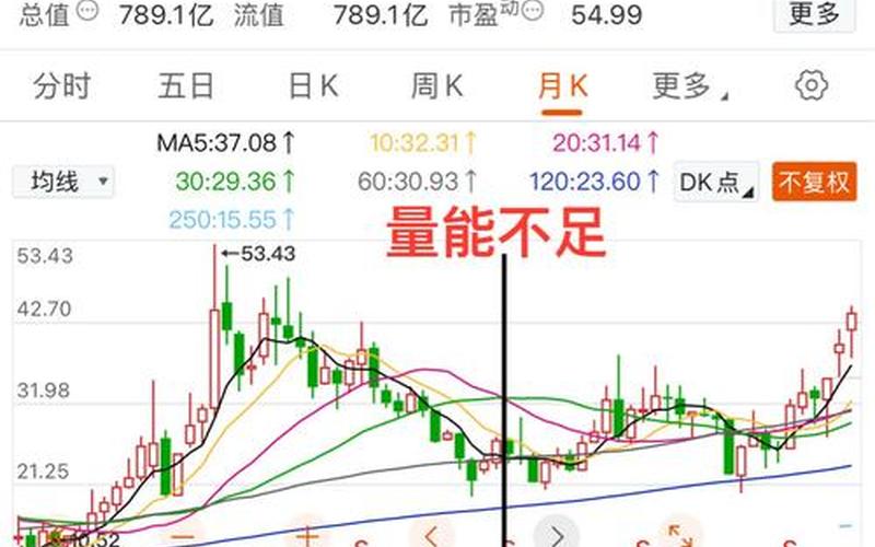 长电科技配资炒股配资诊断：探索长电股价的目标价-第1张图片-金银屋
