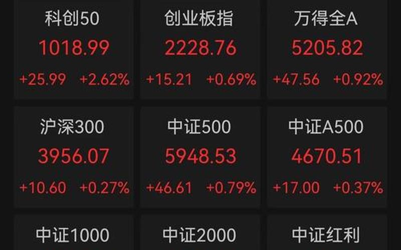 A股大盘股票配资行情-第1张图片-金银屋